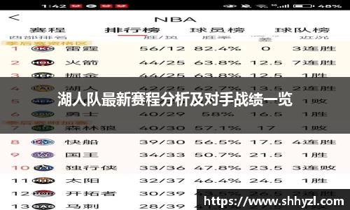 湖人队最新赛程分析及对手战绩一览