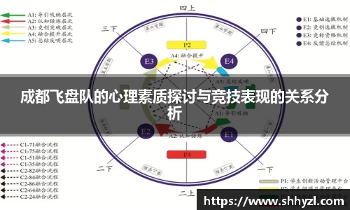 成都飞盘队的心理素质探讨与竞技表现的关系分析